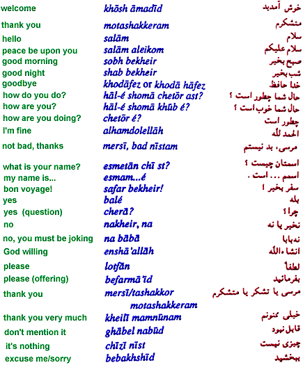 Pahlavi language