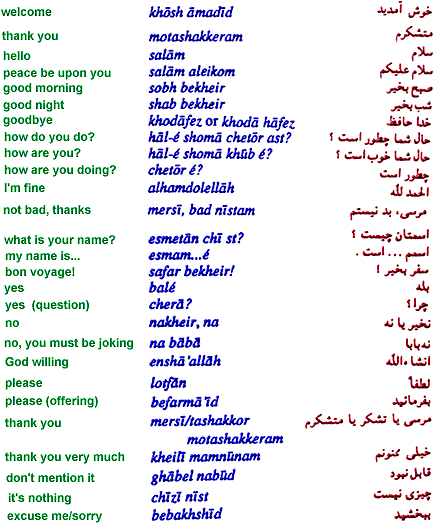 Farsi, the most widely spoken Persian Language, a Farsi ...